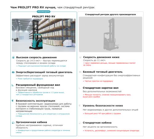 Ричтрак PROLIFT PRO RV 1670 li-ion