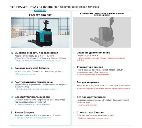 Самоходная тележка с платформой PROLIFT PRO SRT25 li-ion