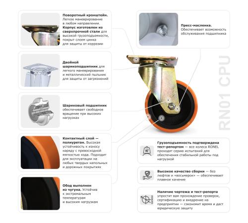 Колесо большегрузное полиуретановое RONEL RN01 CPU 125