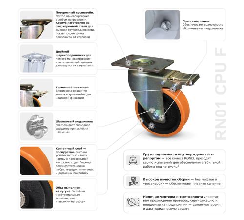 Колесо большегрузное полиуретановое RONEL RN01 CPU 150 F