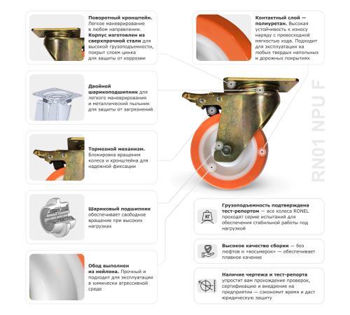 Колесо большегрузное полиуретановое RONEL RN01 NPU 80 F