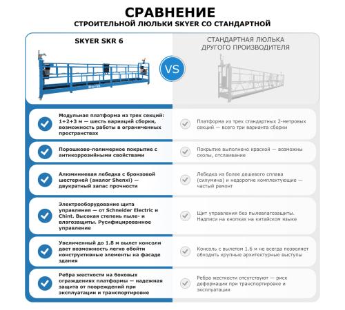 Строительная люлька SKYER SKR 6