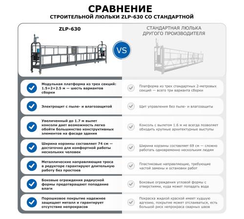 Строительная люлька ZLP-630 (длина троса 100 м)