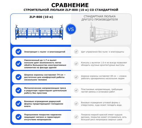 Строительная люлька ZLP-800 (длина платформы 10 м, длина троса 100 м)