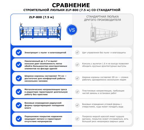 Строительная люлька ZLP-800 (длина платформы 7,5 м, длина троса 80 м)